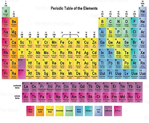 1/4 Sheet Cake - Periodic Table of Elements Birthday - Edible Cake Top ...